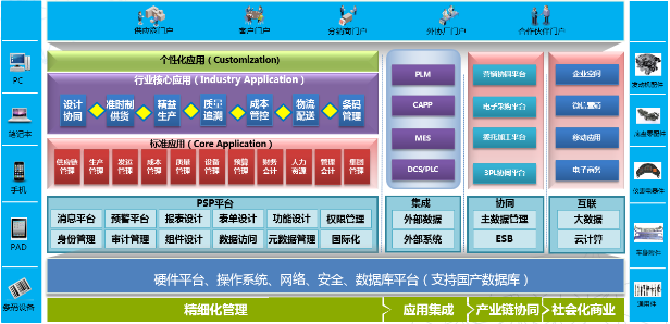 杏鑫彩票官网入口ERP-PS汽车零配件行业解决方案