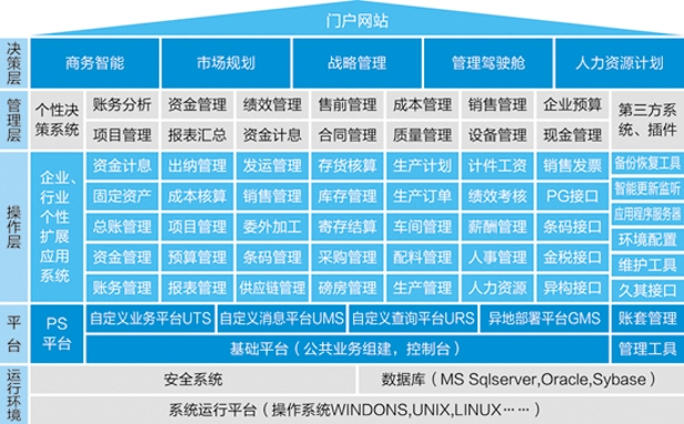 杏鑫彩票官网入口ERP-PS造纸行业解决方案