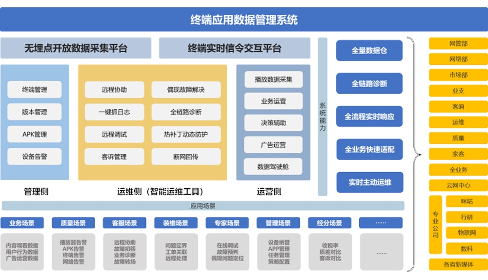 杏鑫彩票官网入口终端应用数据管理系统